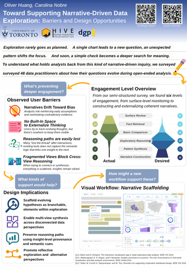 Preview of Toward Supporting Narrative-Driven Data Exploration: Barriers and Design Opportunities