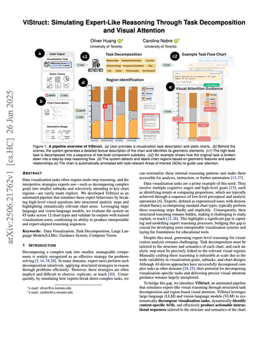 Preview of Vistruct: Simulating Expert-Like Reasoning Through Task Decomposition and Visual Attention