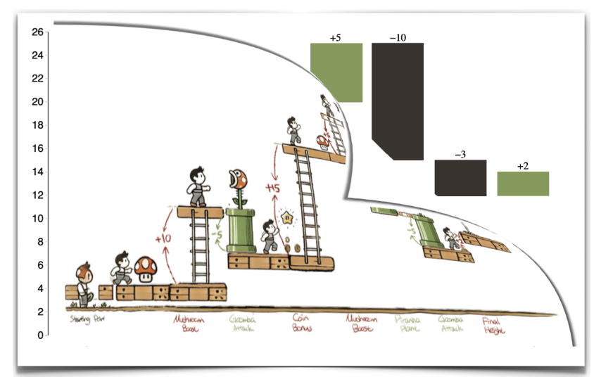 Evaluating Visualization Analogies for Novice Chart Comprehension preview